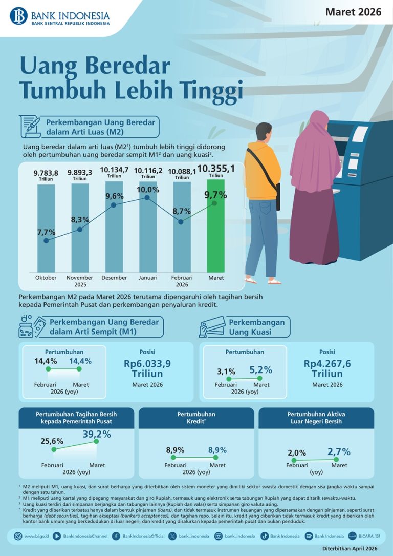 Infografis-Uang-Beredar-Maret-2026