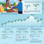 Infografis-Inflasi-Mei-2026
