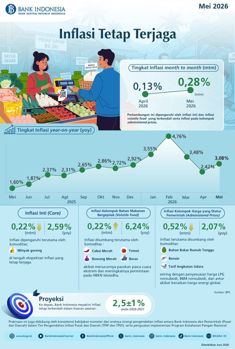 Infografis-Inflasi-Mei-2026